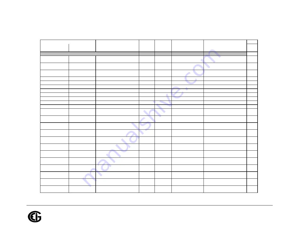 Shark MP200 Installation & Operation Manual Download Page 393