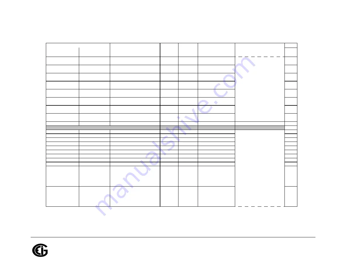 Shark MP200 Installation & Operation Manual Download Page 426