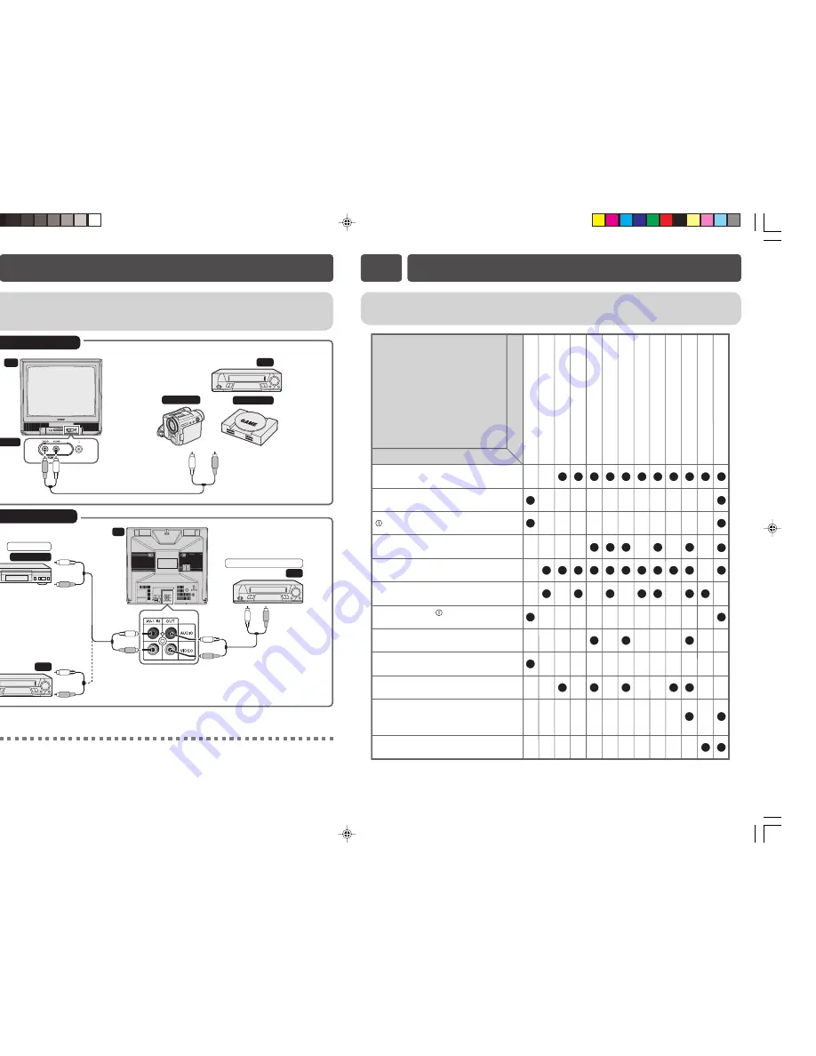 Sharp 14J1-RU Operation Manual Download Page 7