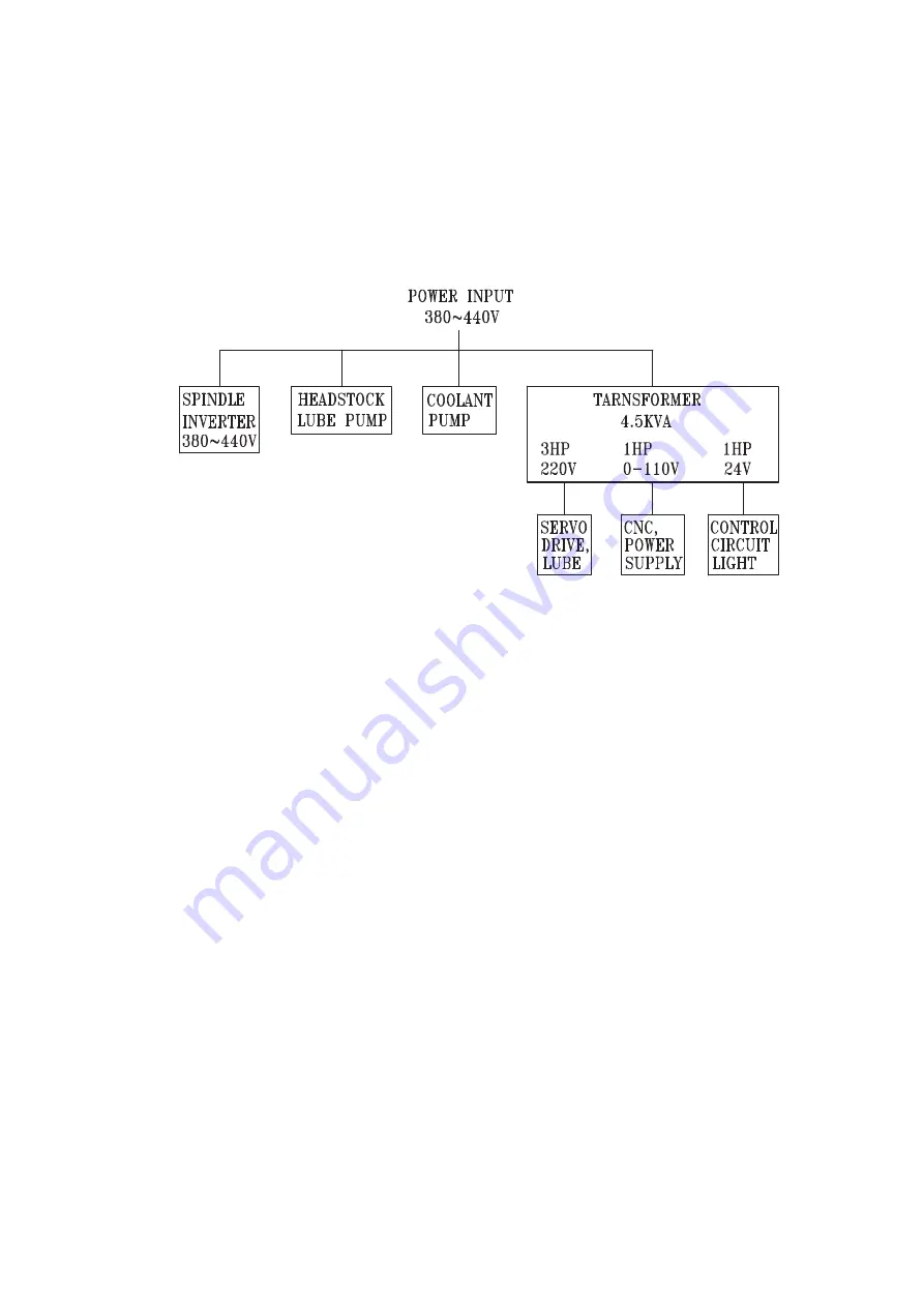 Sharp 1840TC-F Instruction Manual And Parts List Download Page 47