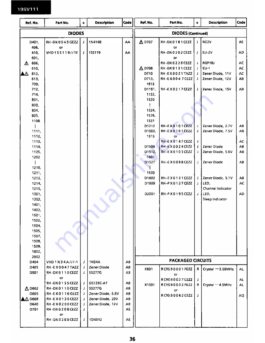 Sharp 19SV111 Скачать руководство пользователя страница 31