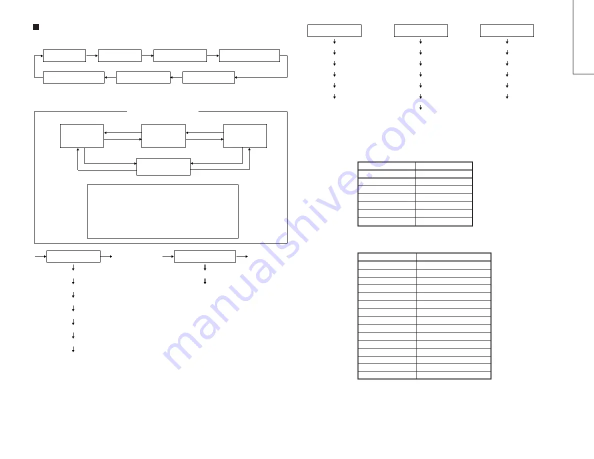 Sharp 20CT-250 Service Manual Download Page 4