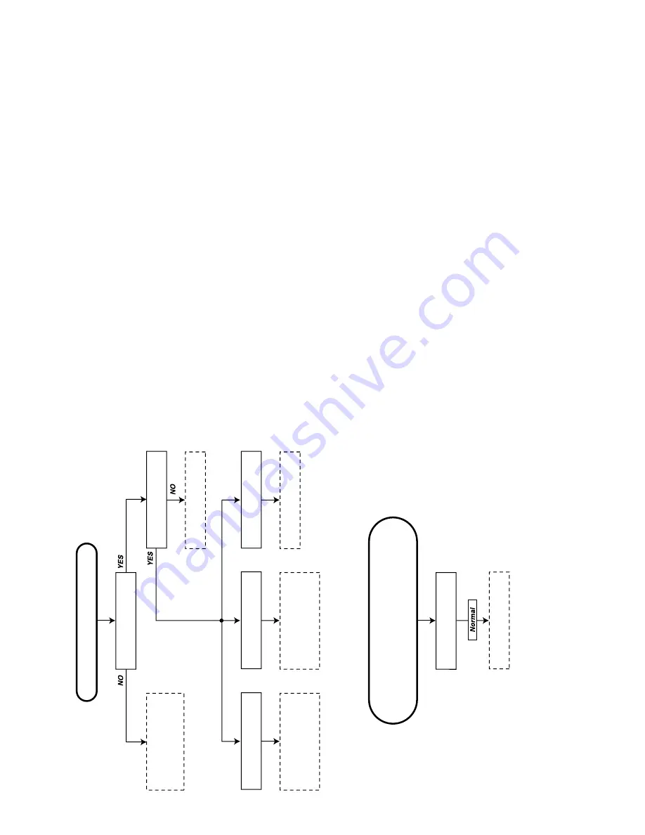 Sharp 20D2-G Service Manual Download Page 18