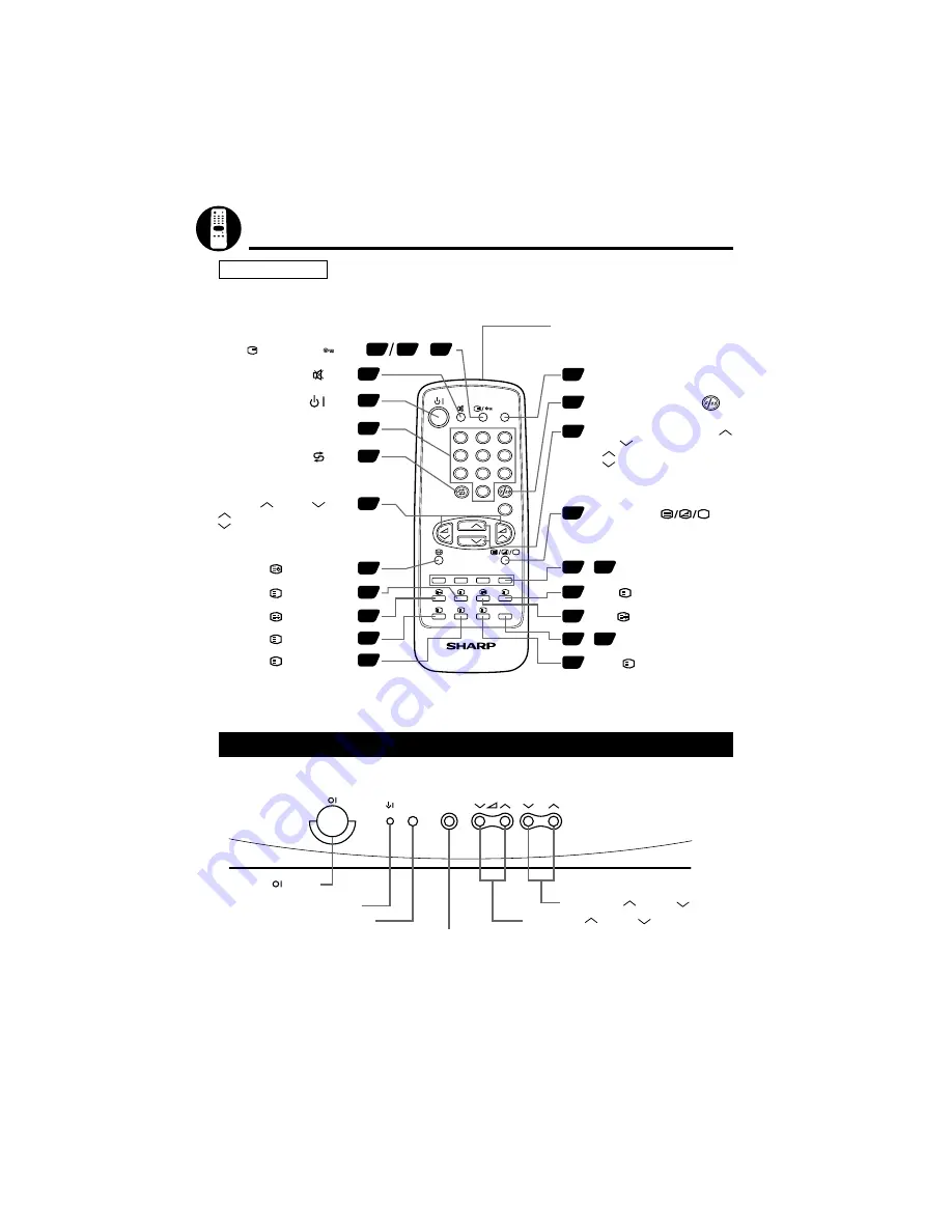 Sharp 21HT-15C Operation Manual Download Page 5