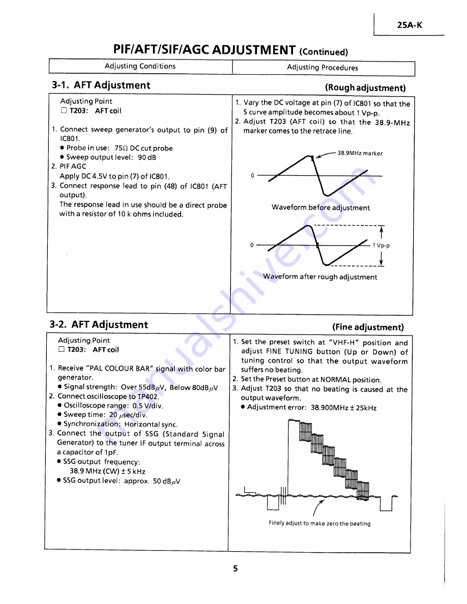 Sharp 25A-K Service Manual Download Page 5