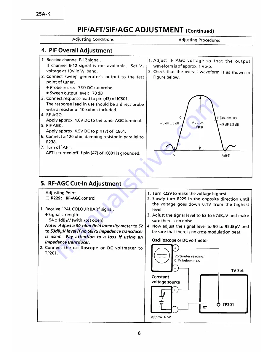 Sharp 25A-K Service Manual Download Page 6