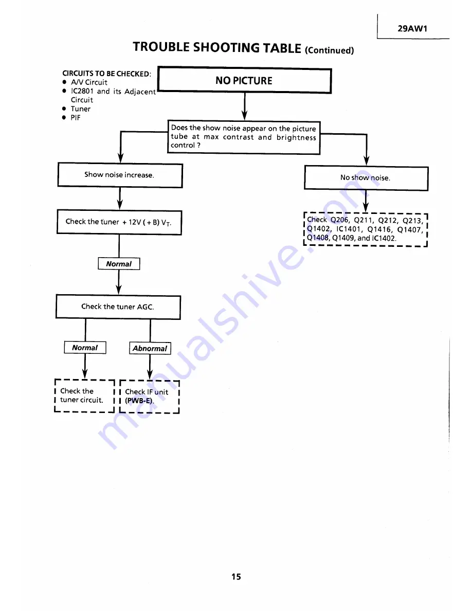 Sharp 29AW1 Service Manual Download Page 15