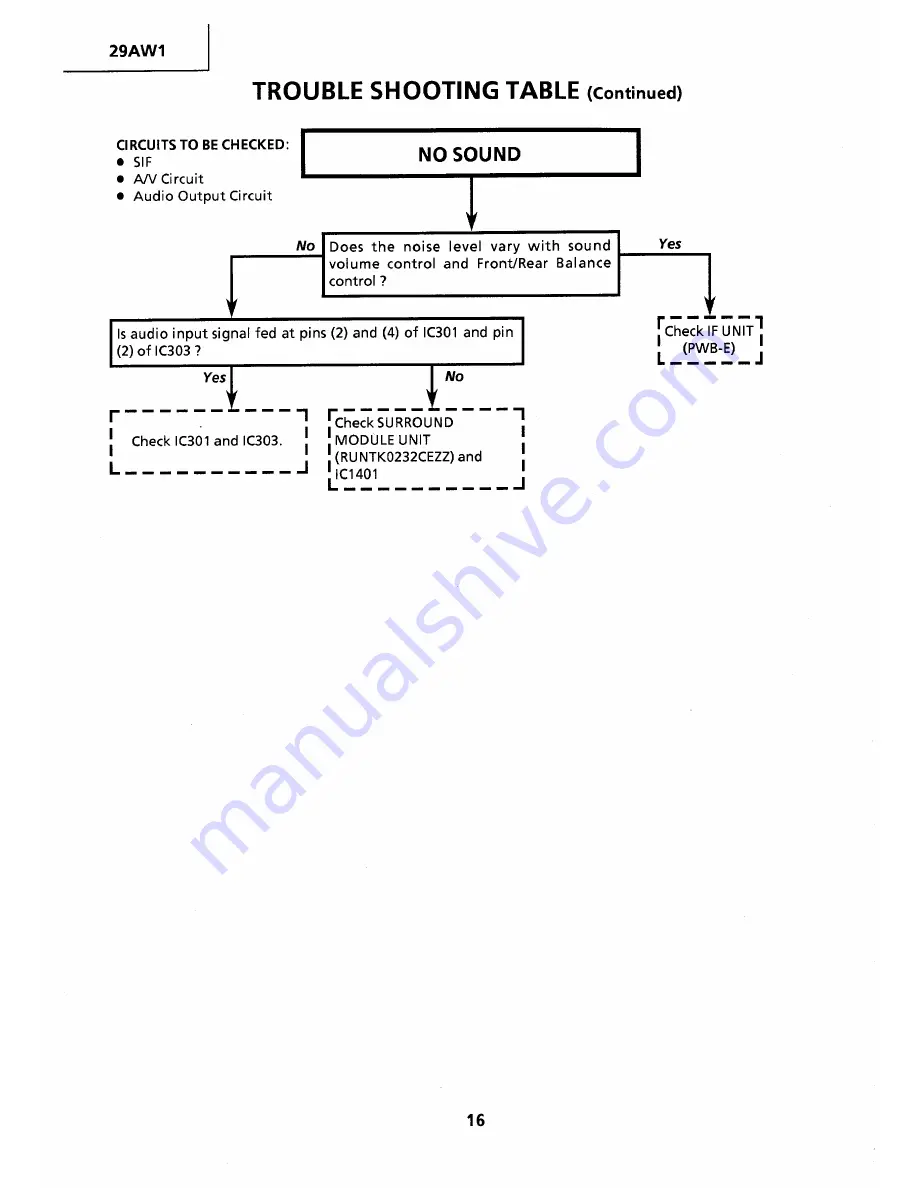 Sharp 29AW1 Service Manual Download Page 16