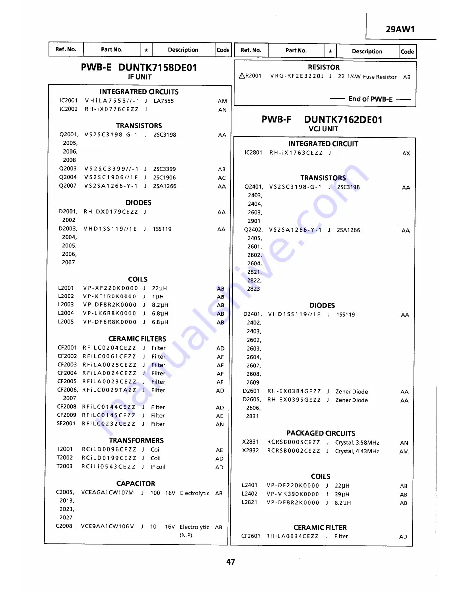 Sharp 29AW1 Service Manual Download Page 47