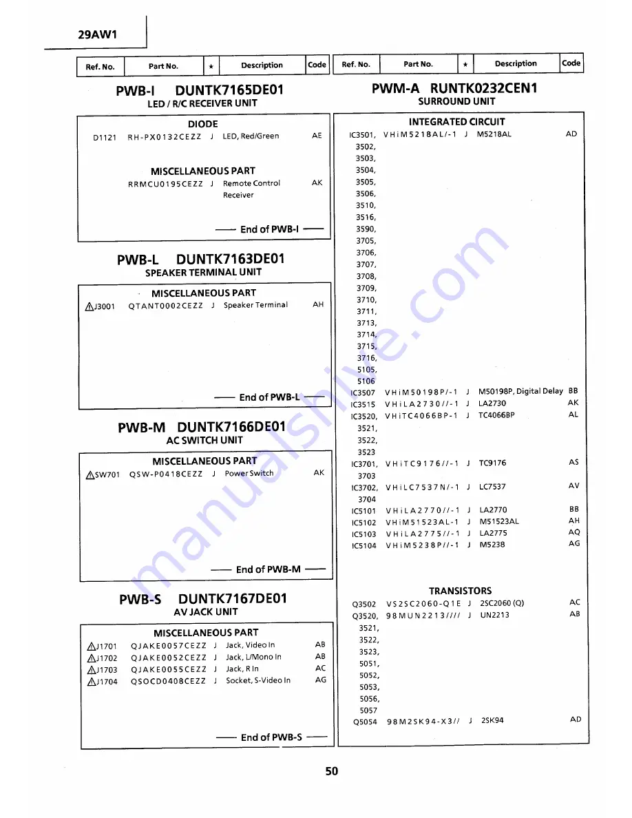 Sharp 29AW1 Service Manual Download Page 50