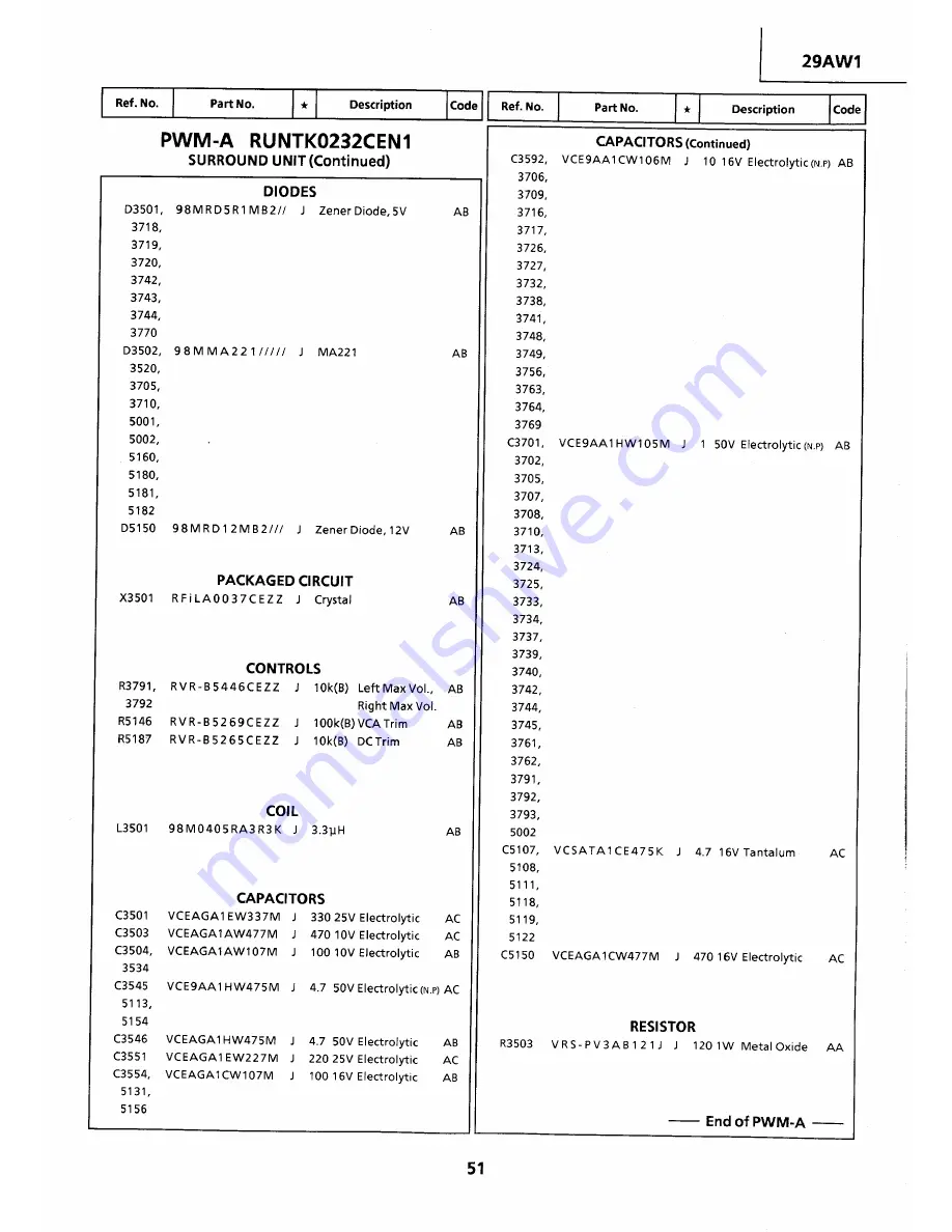 Sharp 29AW1 Service Manual Download Page 51