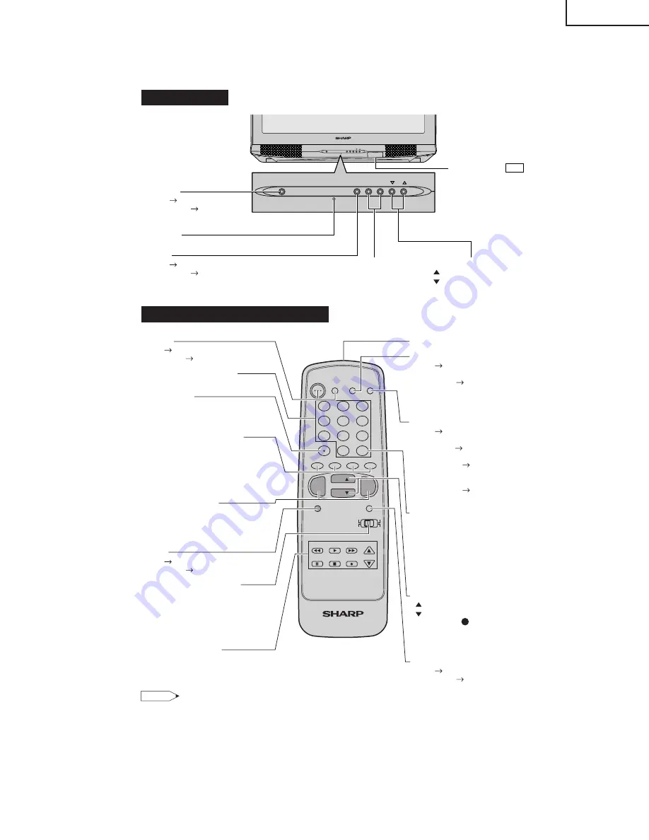 Sharp 32SF560 Service Manual Download Page 5