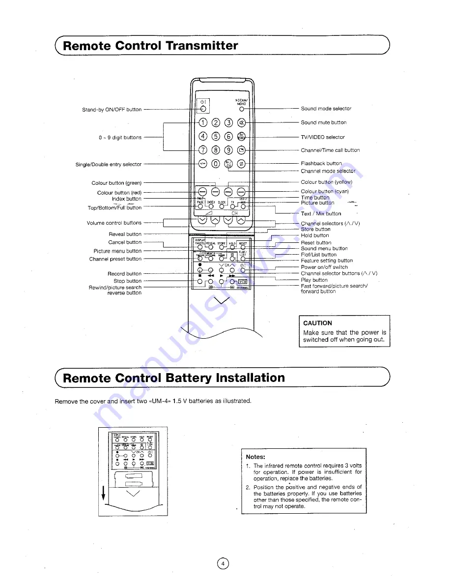 Sharp 51CS-03H Operation Manual Download Page 5