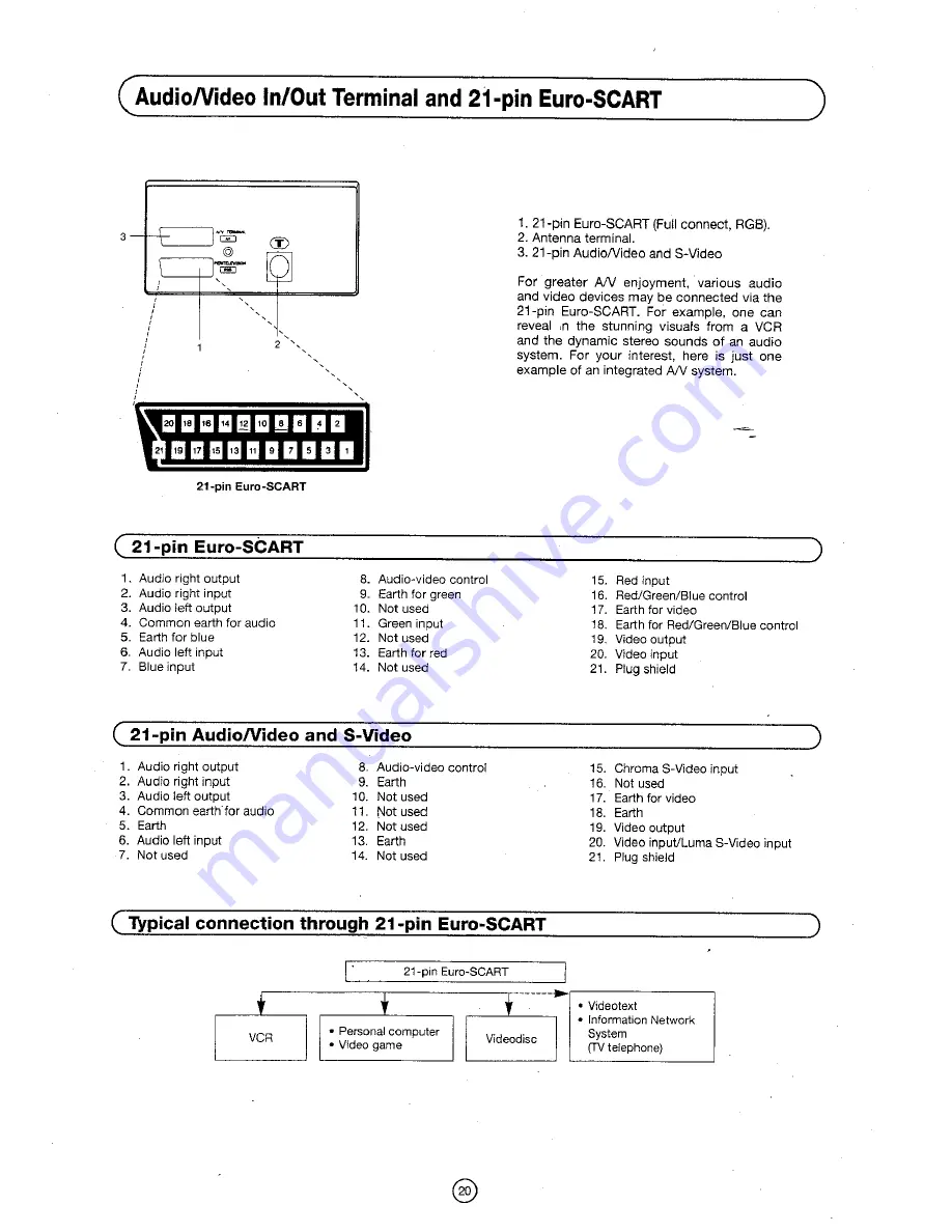 Sharp 51CS-03H Operation Manual Download Page 21