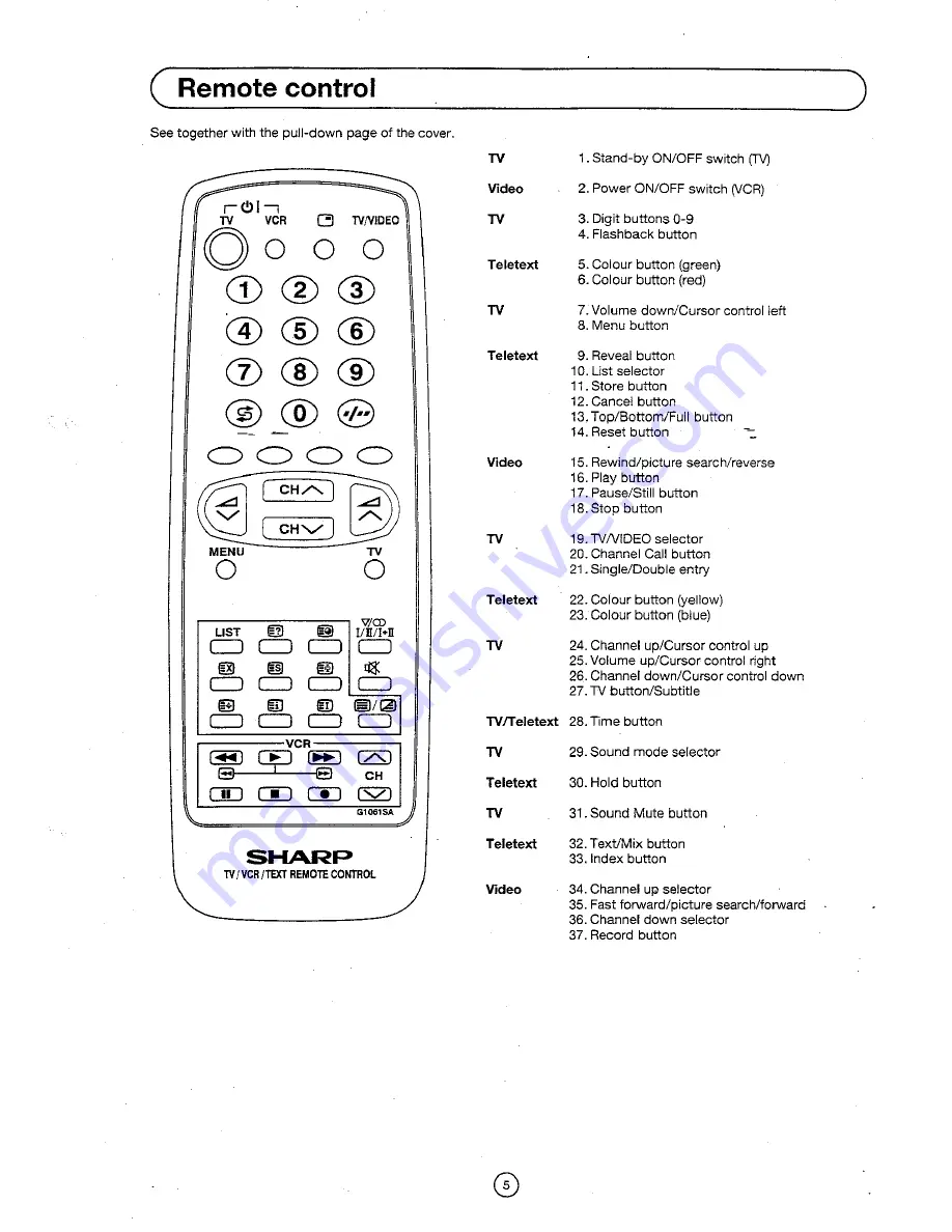 Sharp 51DS-03H Operation Manual Download Page 7