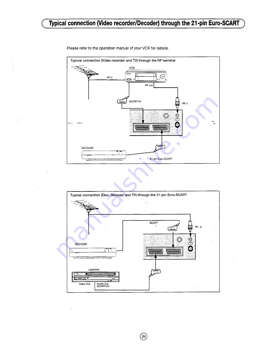 Sharp 51DS-03H Operation Manual Download Page 31