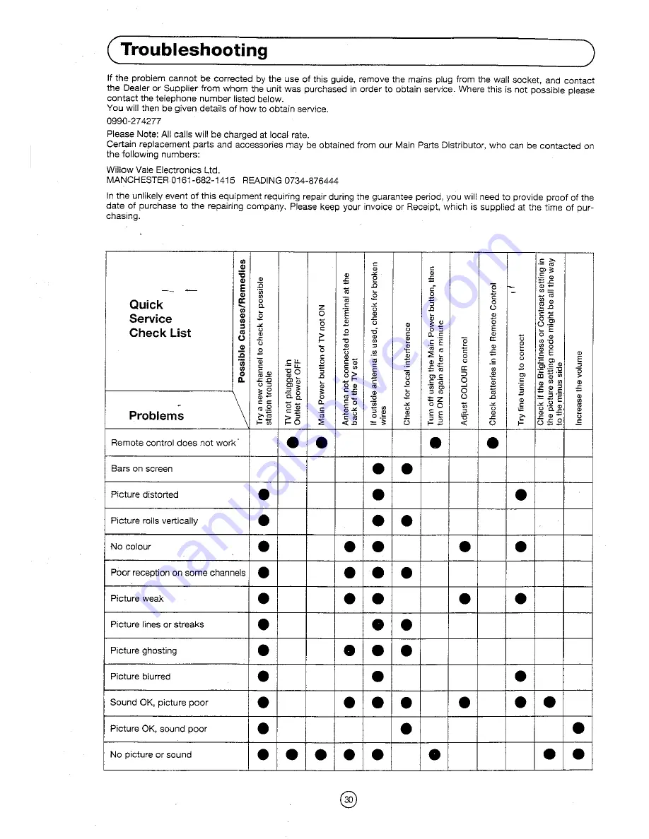 Sharp 51DS-03H Operation Manual Download Page 32