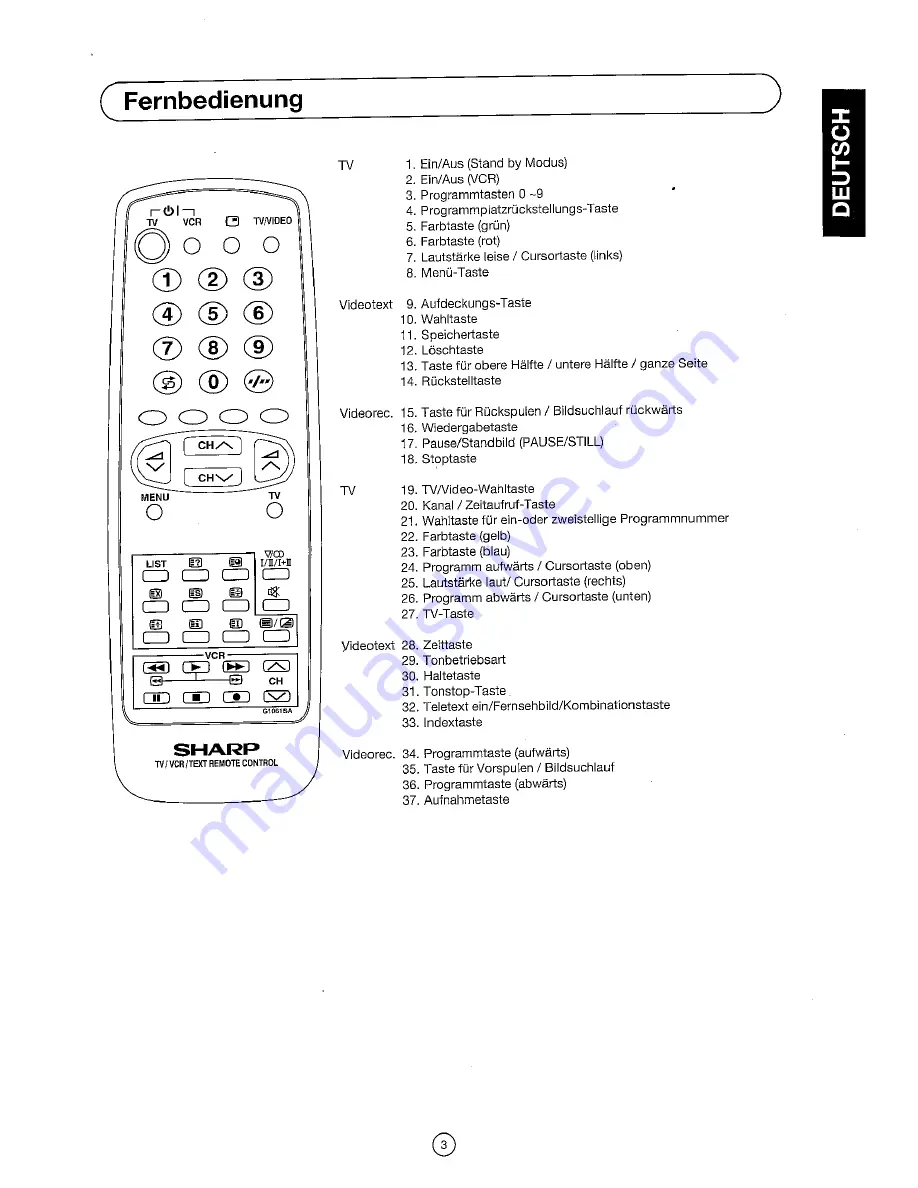 Sharp 54DS-02S Operation Manual Download Page 5