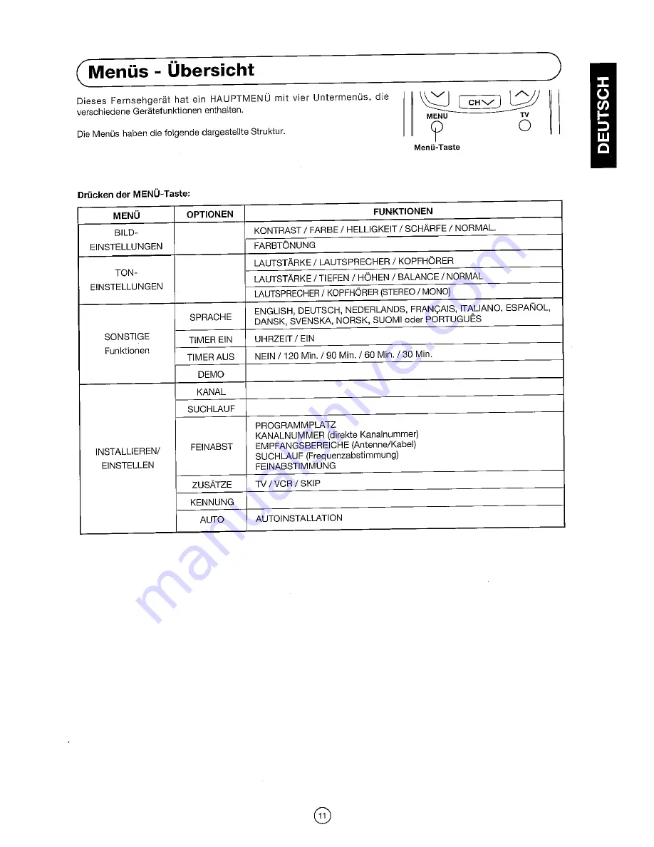 Sharp 54DS-02S Operation Manual Download Page 13