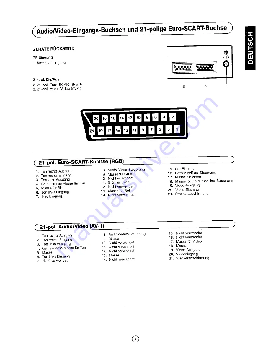 Sharp 54DS-02S Operation Manual Download Page 25