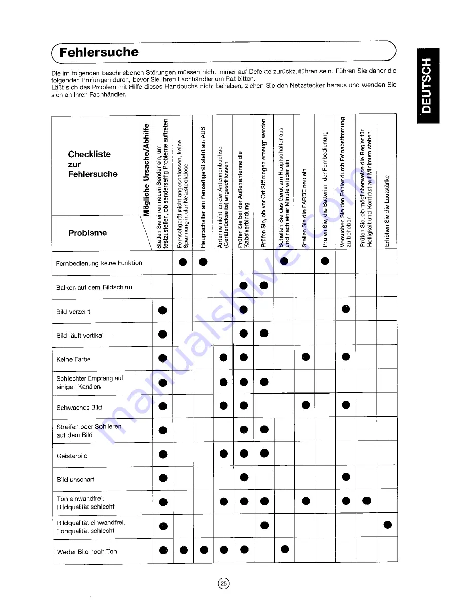 Sharp 54DS-02S Operation Manual Download Page 27