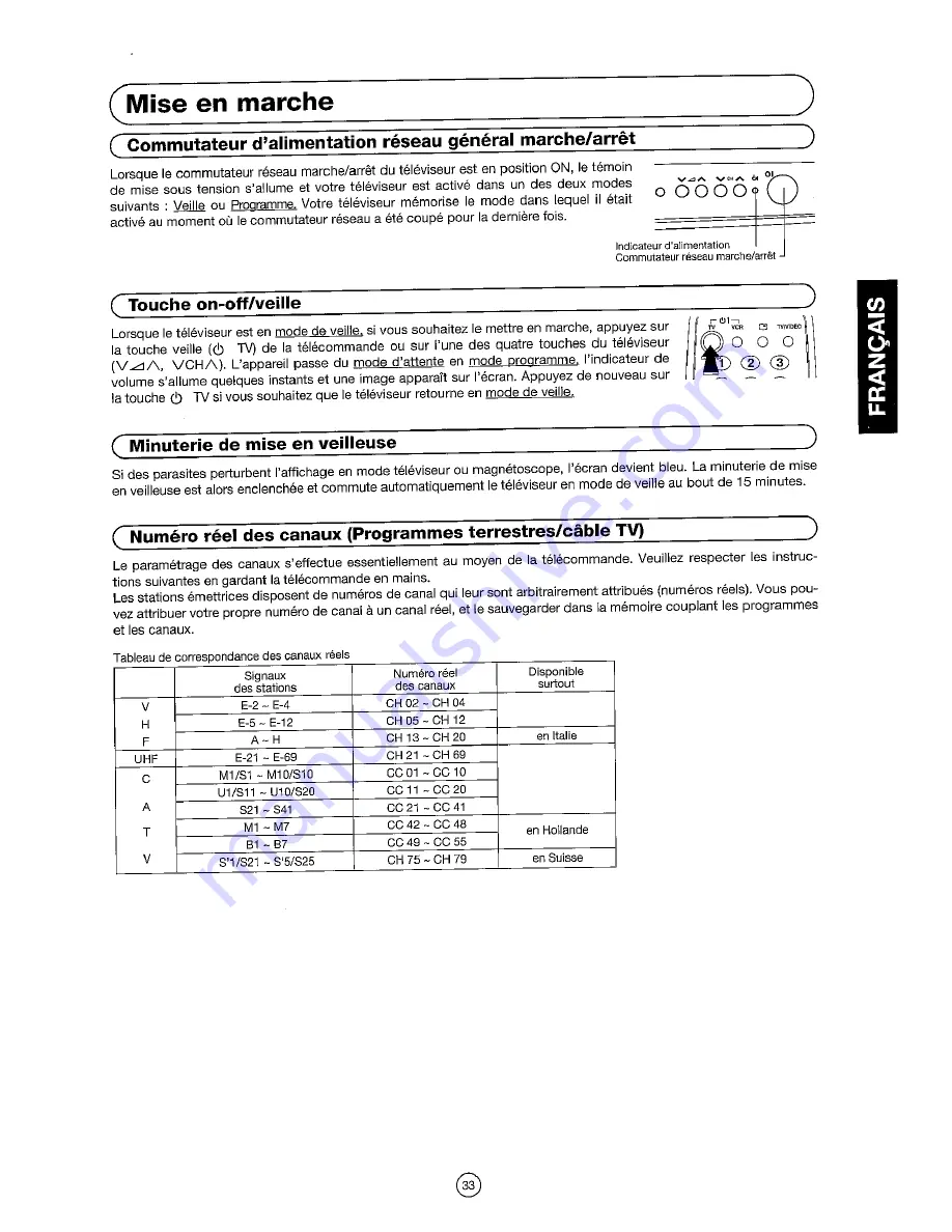 Sharp 54DS-02S Operation Manual Download Page 35