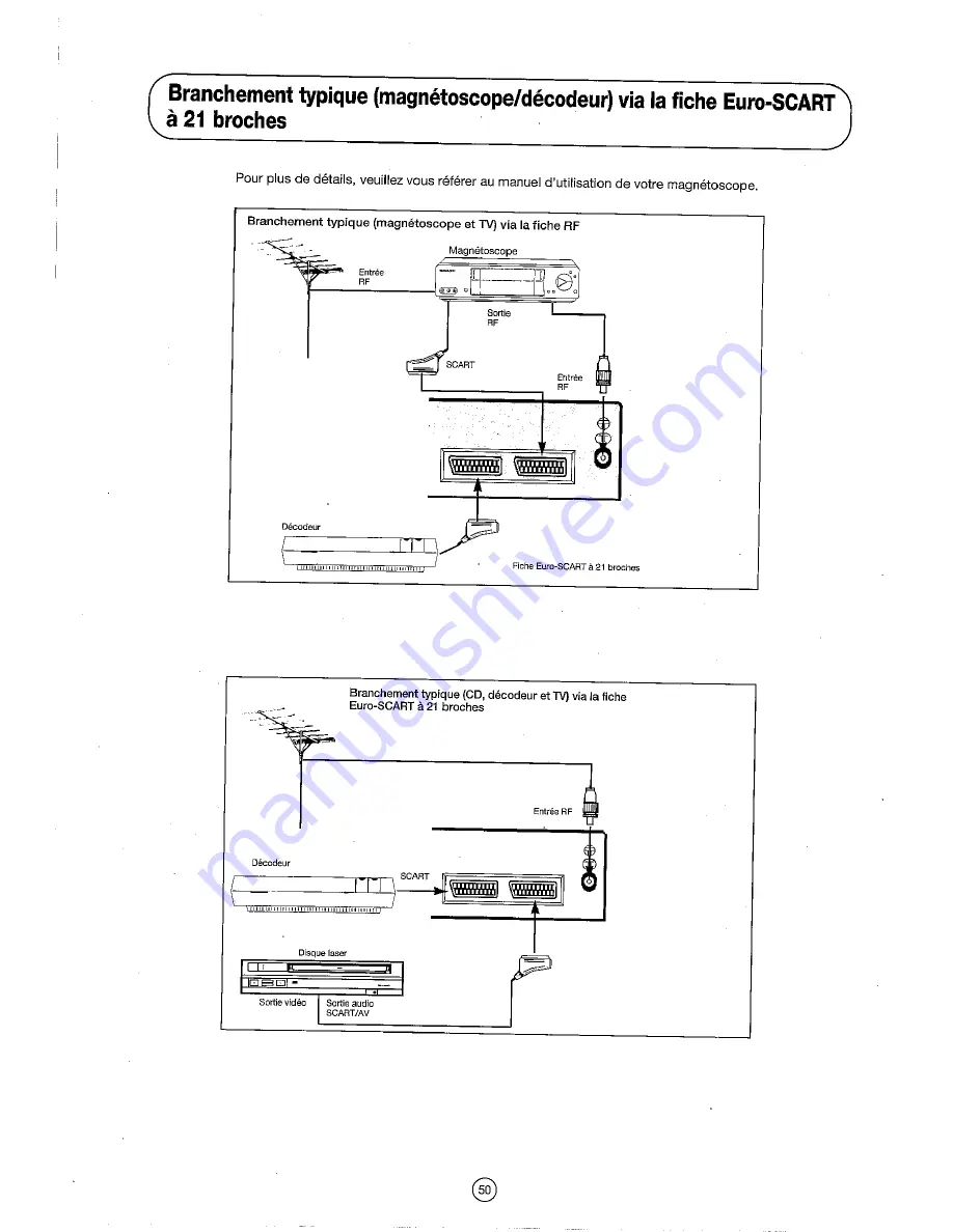 Sharp 54DS-02S Operation Manual Download Page 52