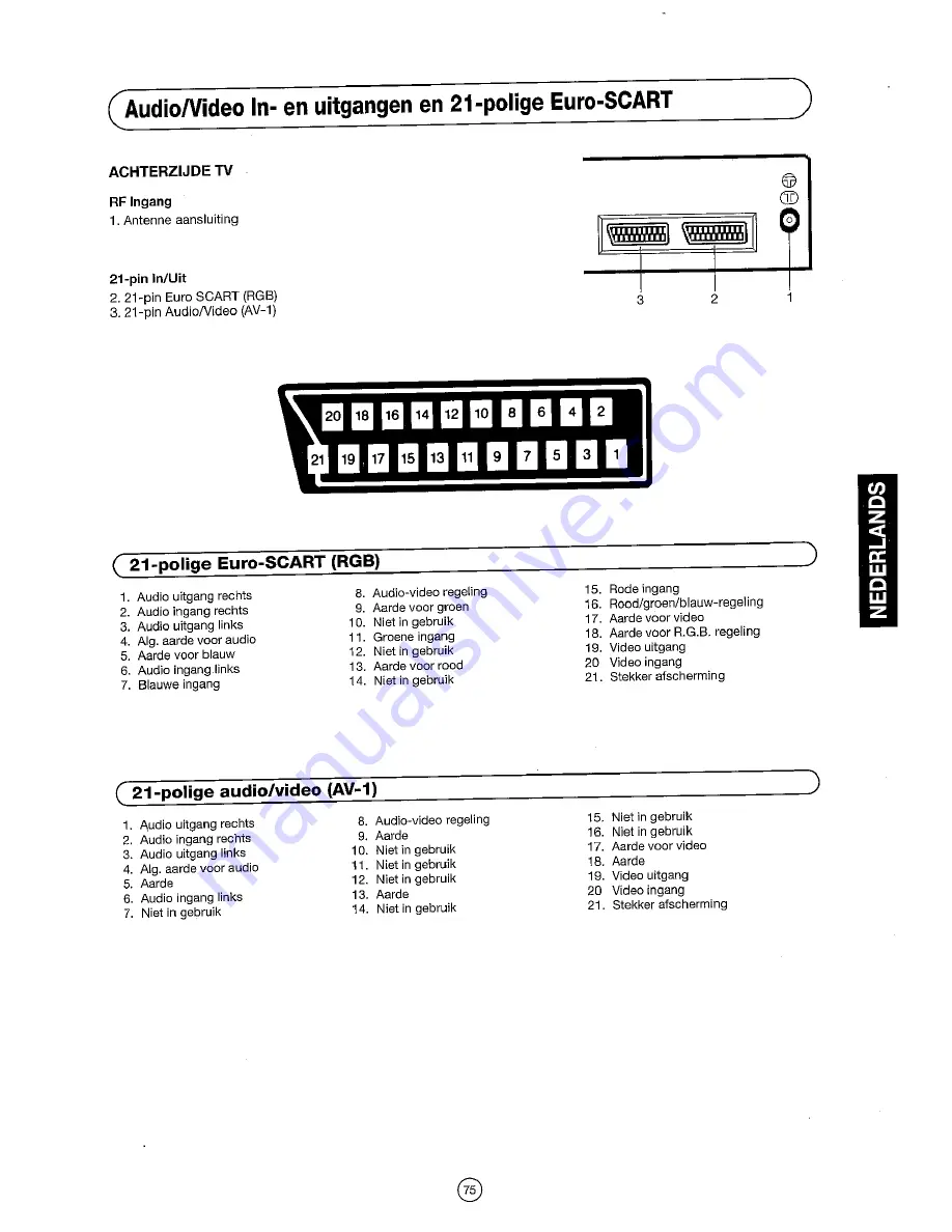 Sharp 54DS-02S Operation Manual Download Page 77