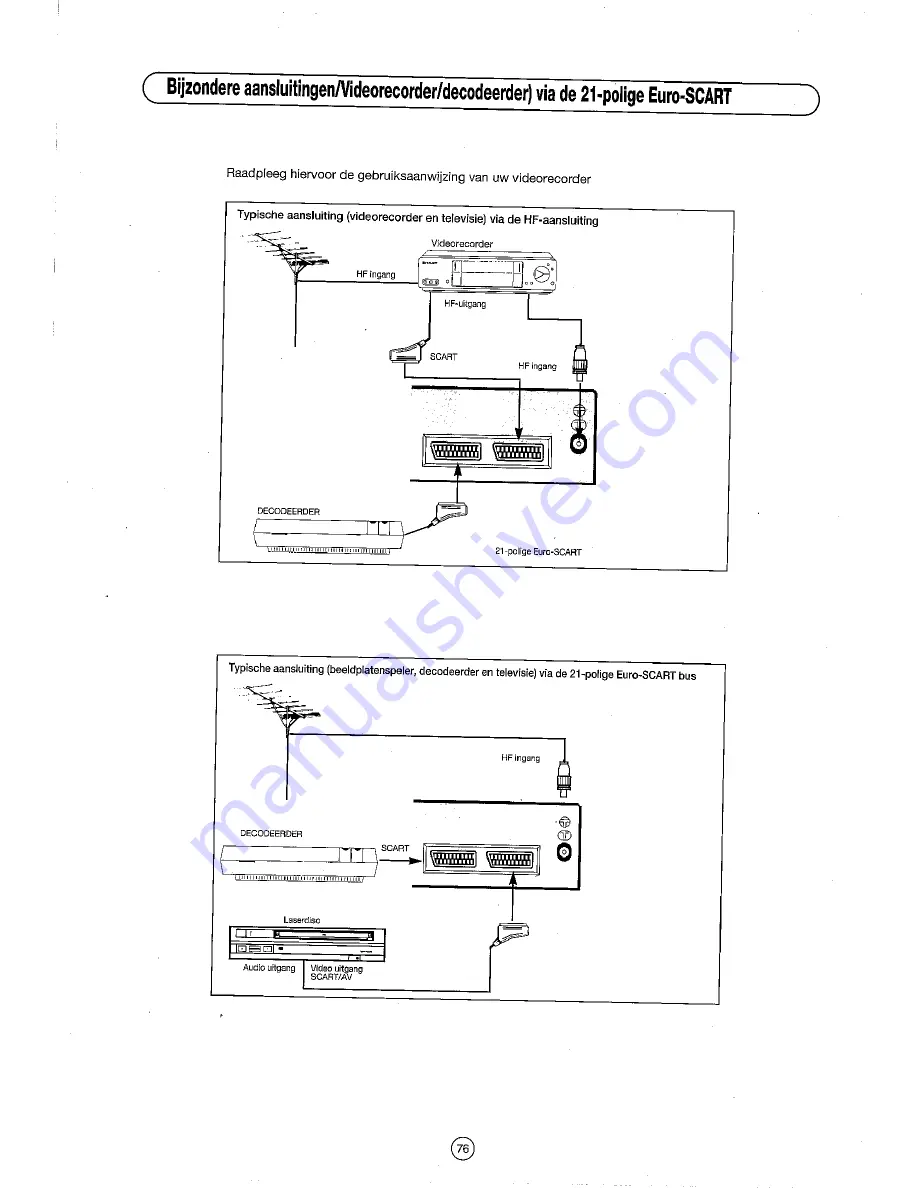 Sharp 54DS-02S Operation Manual Download Page 78