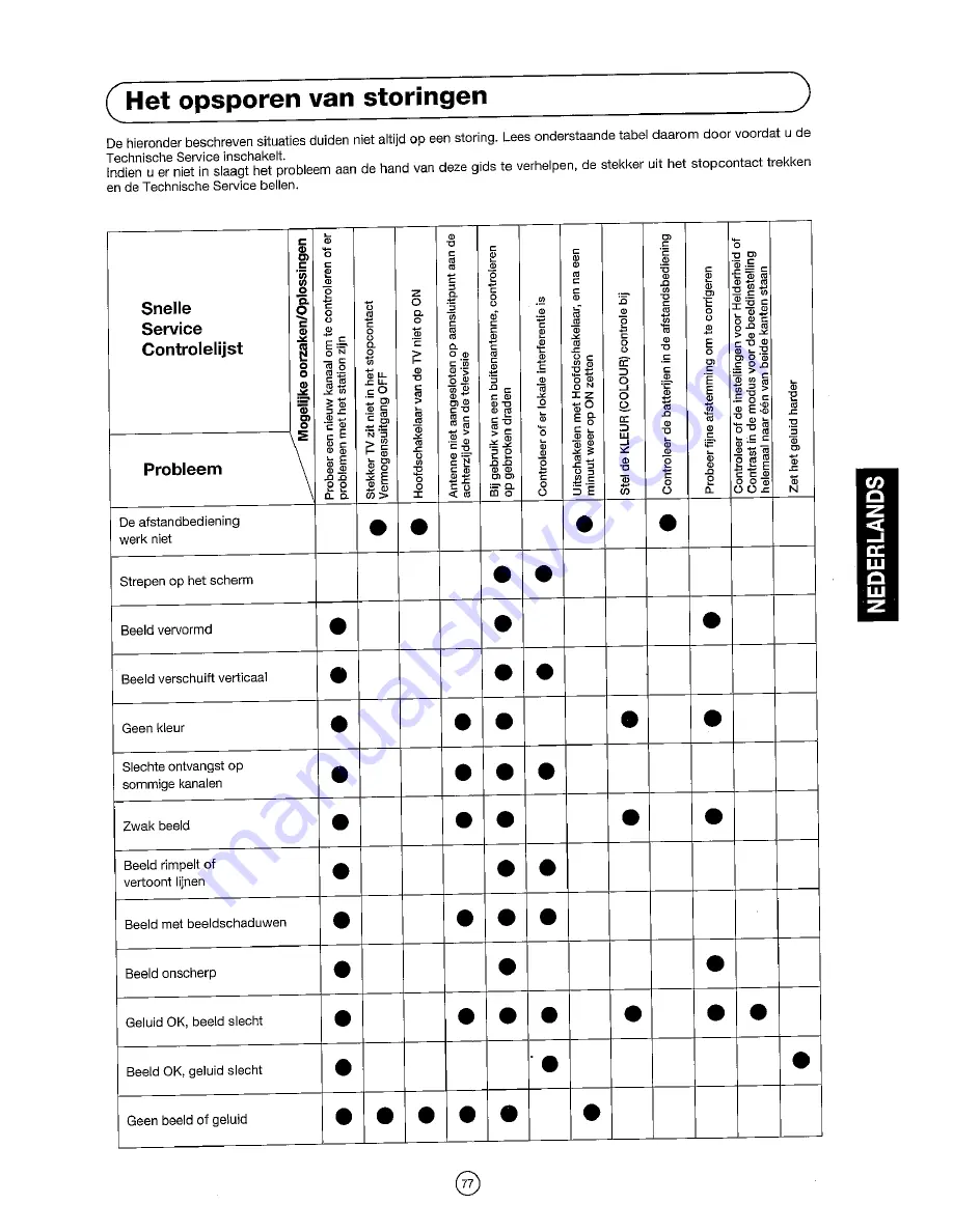 Sharp 54DS-02S Operation Manual Download Page 79