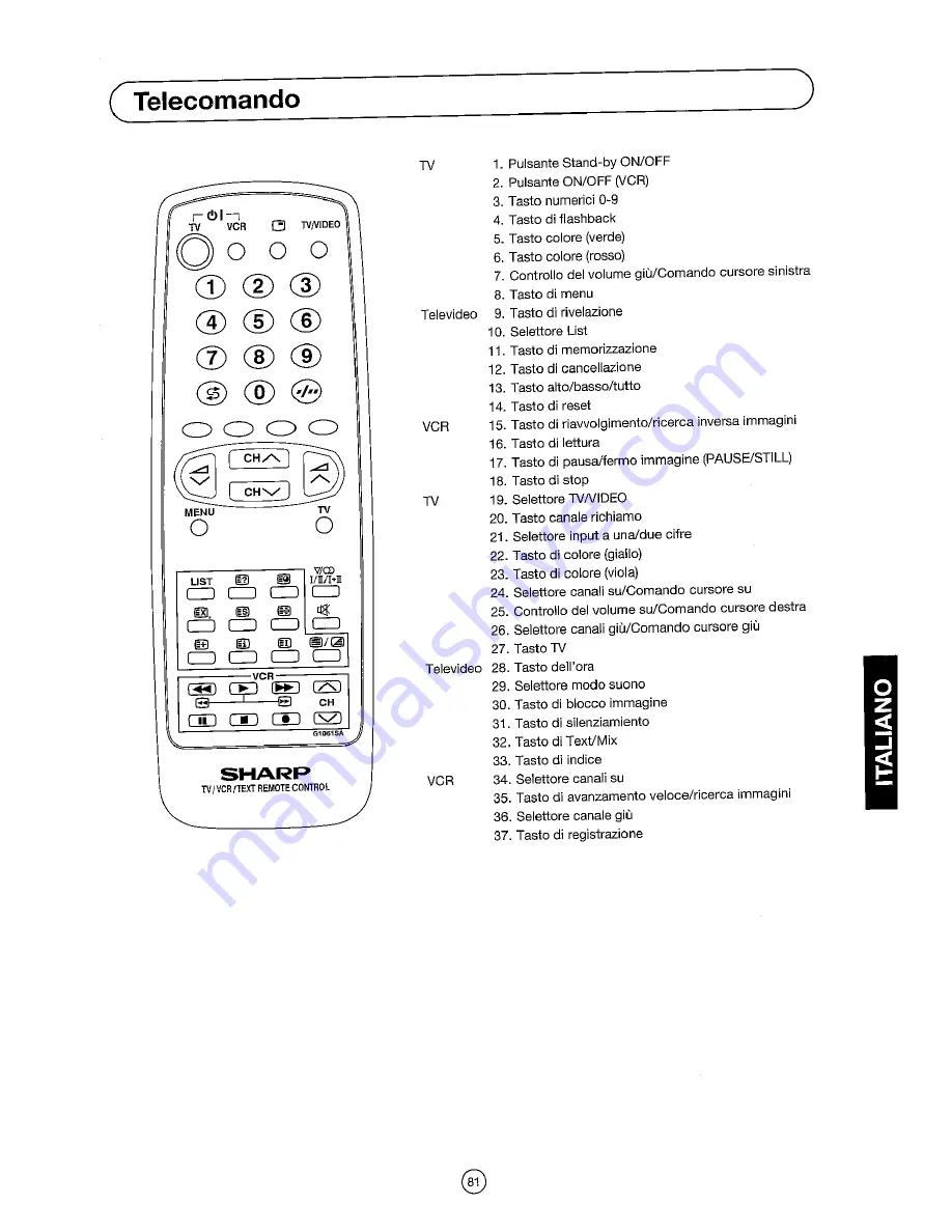 Sharp 54DS-02S Operation Manual Download Page 83