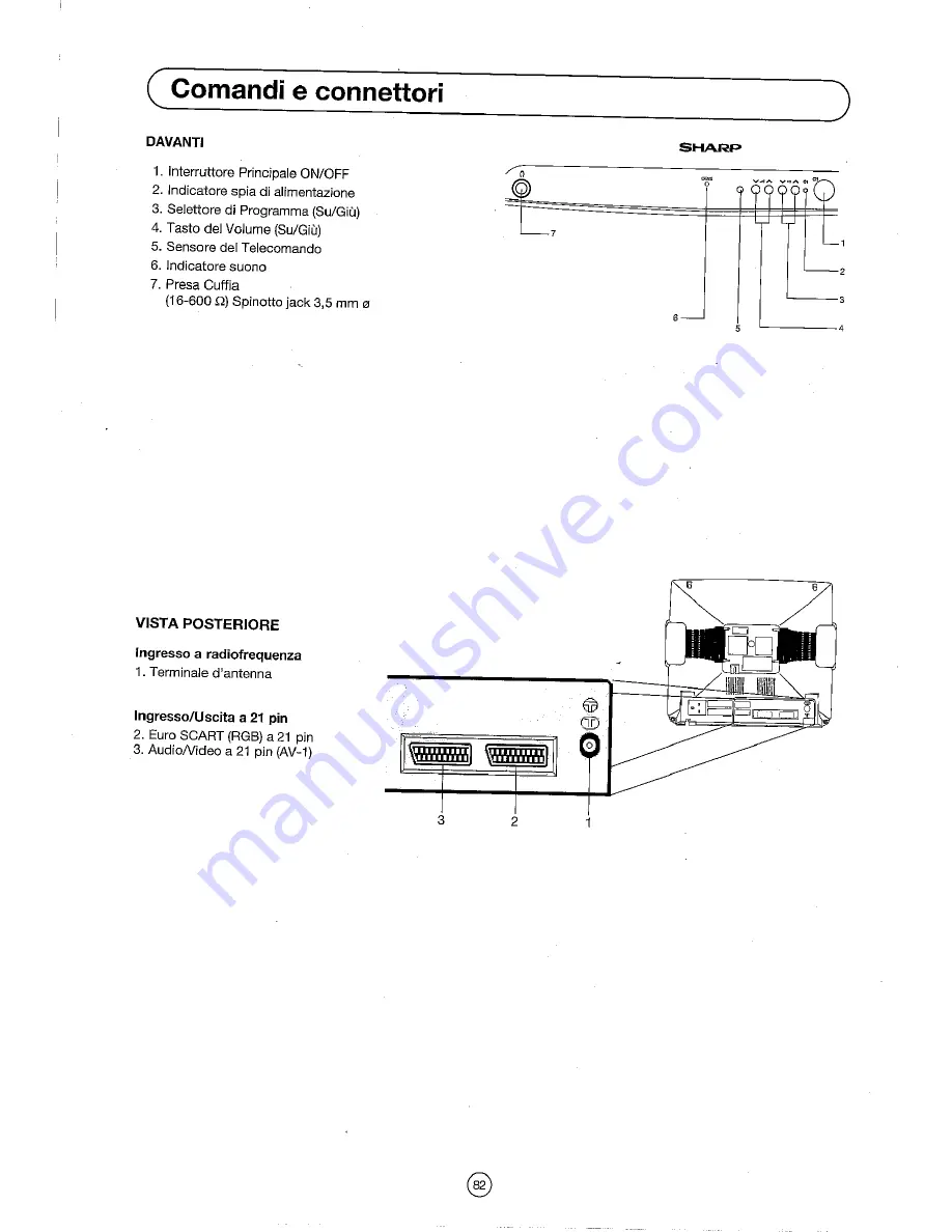 Sharp 54DS-02S Operation Manual Download Page 84