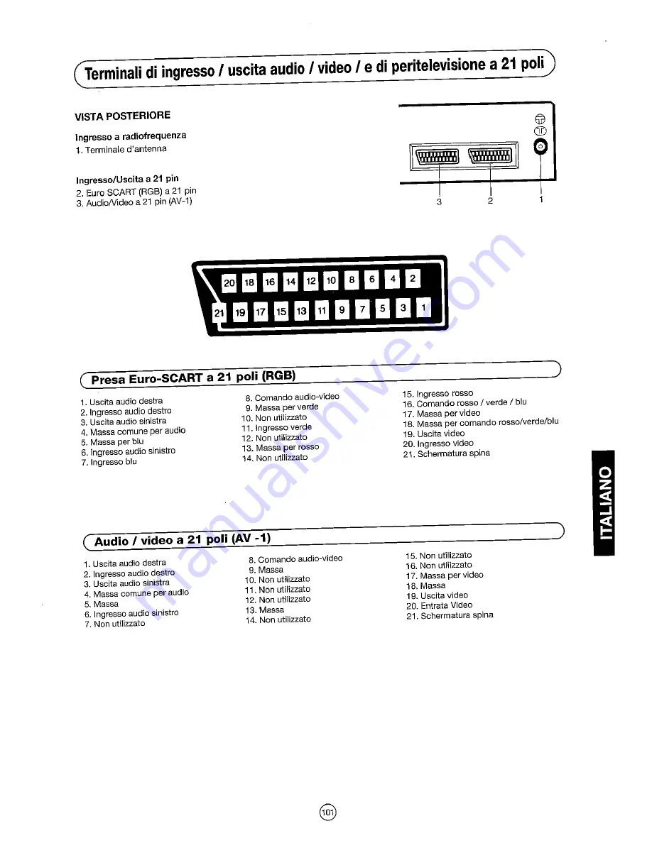 Sharp 54DS-02S Operation Manual Download Page 103