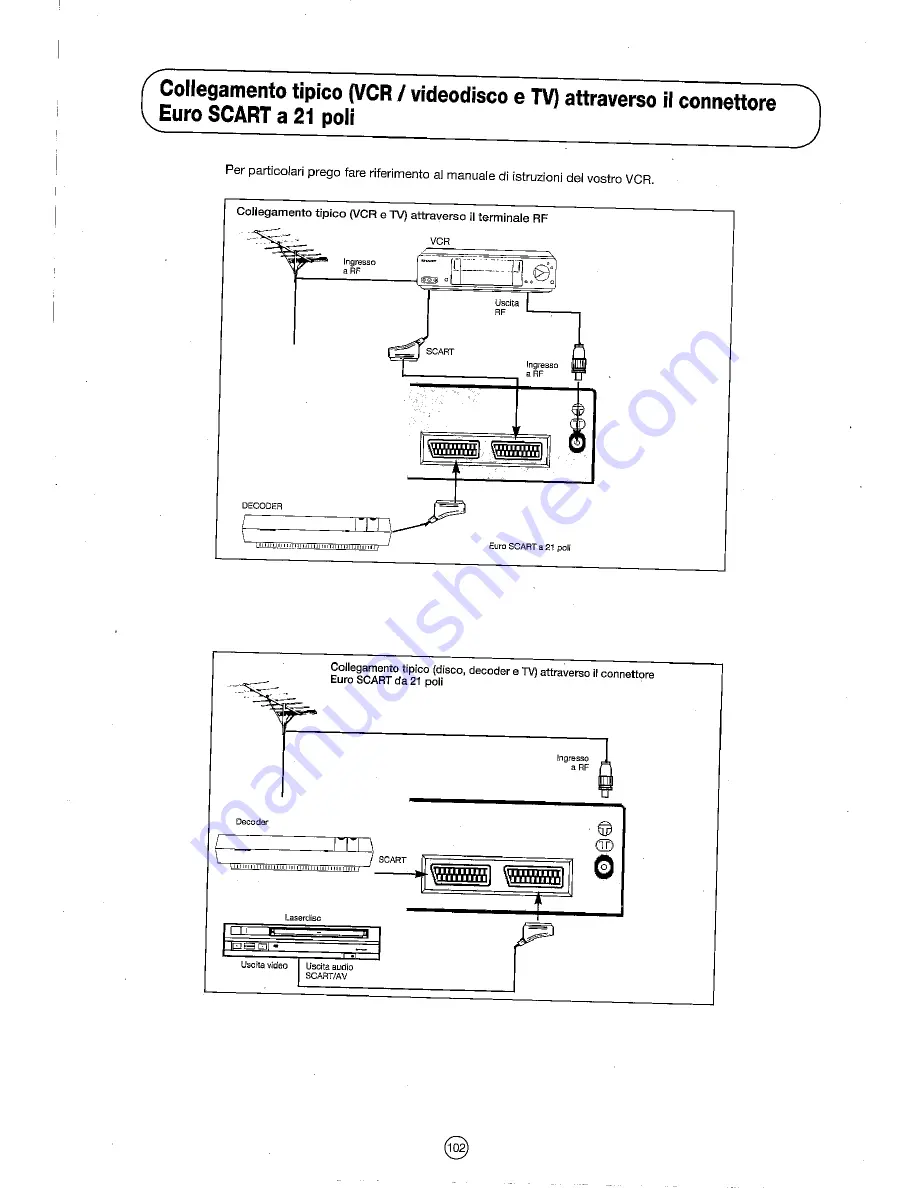 Sharp 54DS-02S Operation Manual Download Page 104