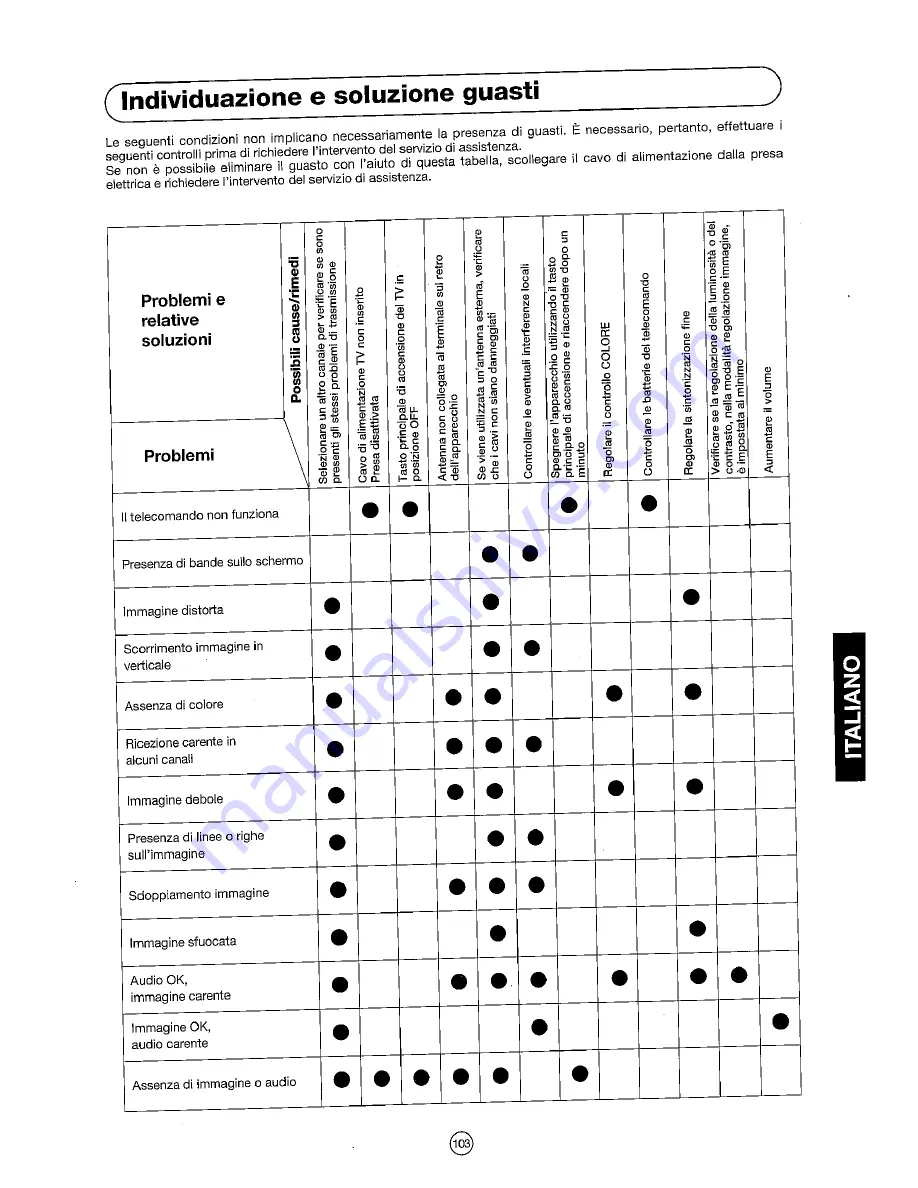 Sharp 54DS-02S Operation Manual Download Page 105