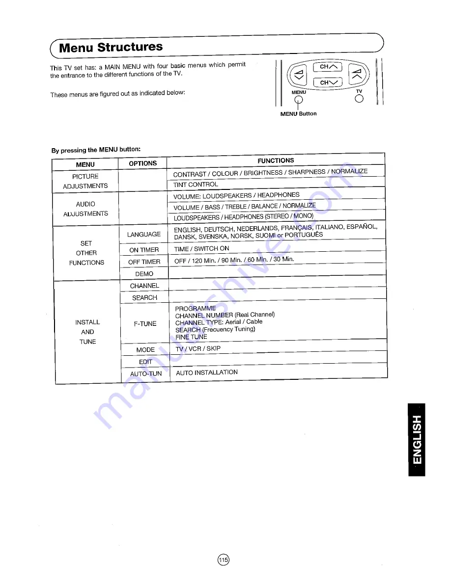 Sharp 54DS-02S Operation Manual Download Page 117