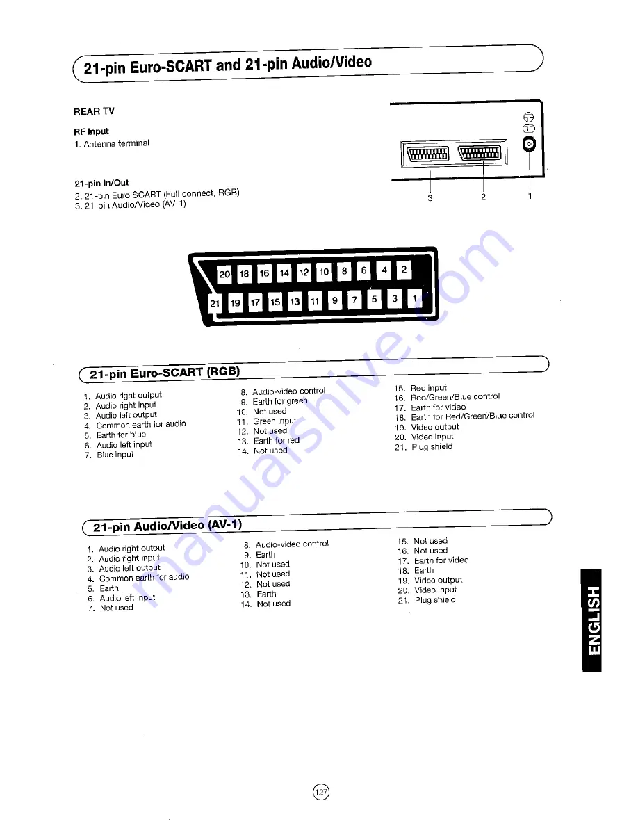 Sharp 54DS-02S Operation Manual Download Page 129