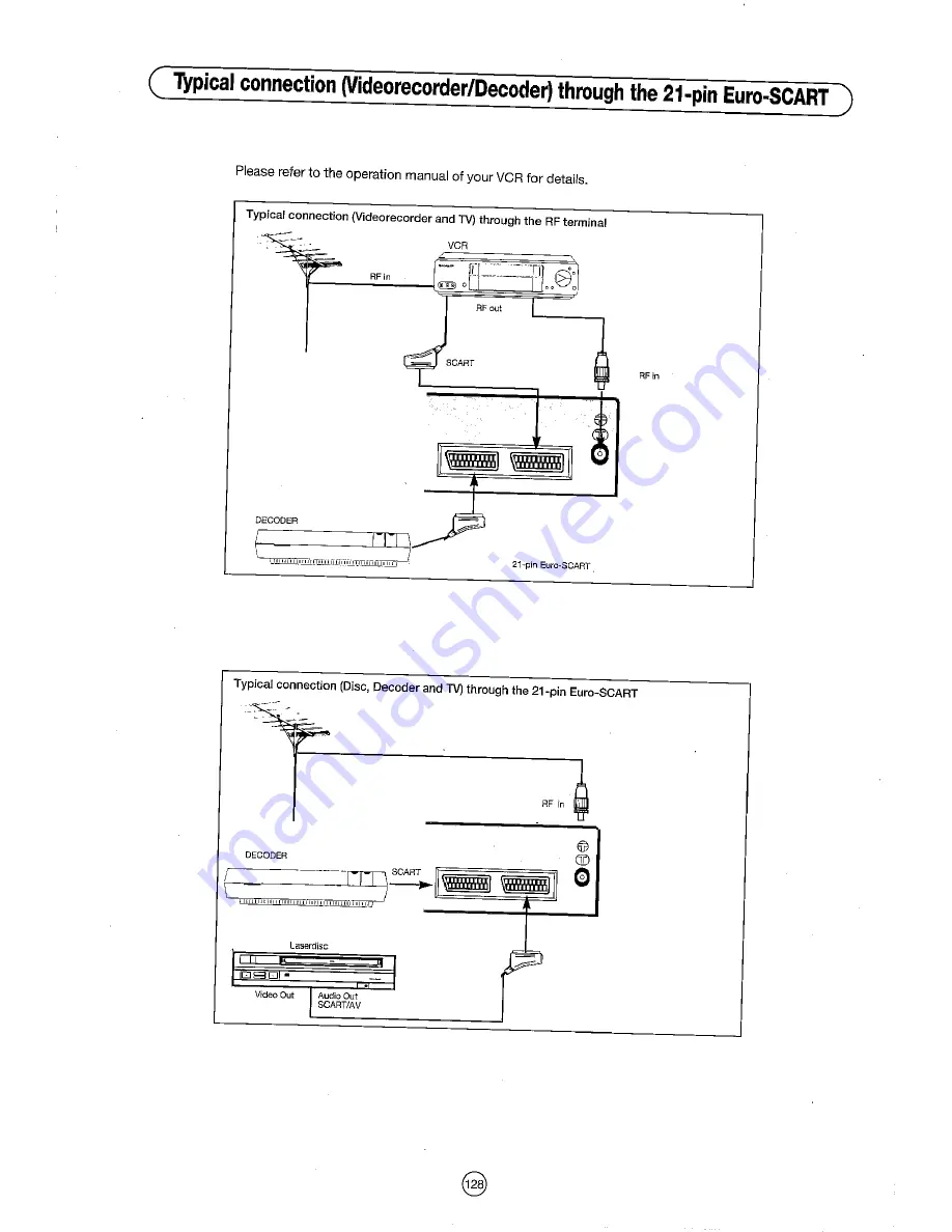 Sharp 54DS-02S Operation Manual Download Page 130