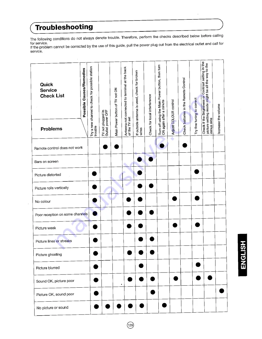 Sharp 54DS-02S Operation Manual Download Page 131