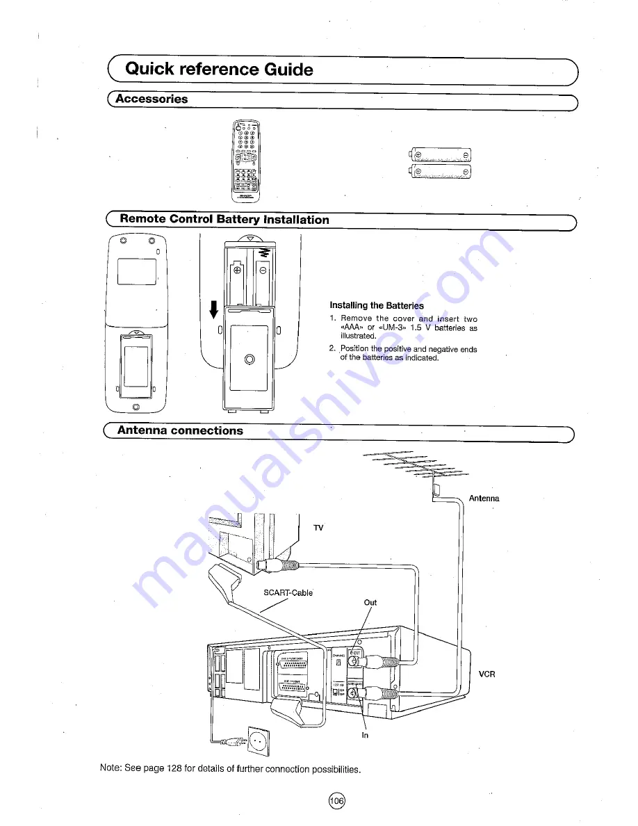 Sharp 54DS-03S Operation Manual Download Page 4