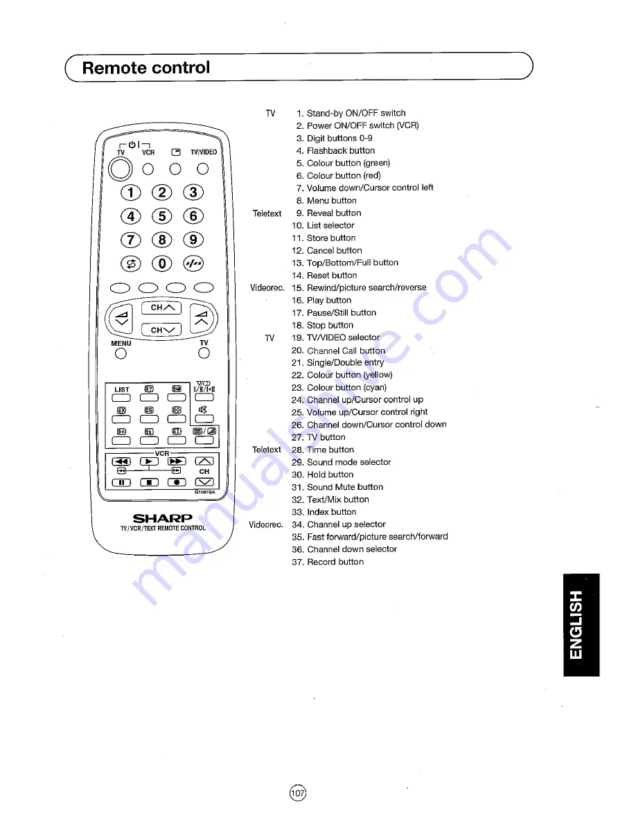 Sharp 54DS-03S Скачать руководство пользователя страница 5