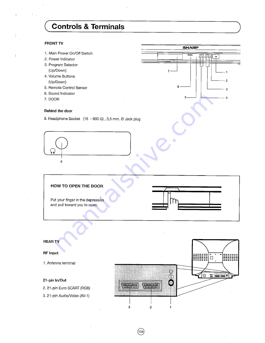 Sharp 54DS-03S Operation Manual Download Page 6