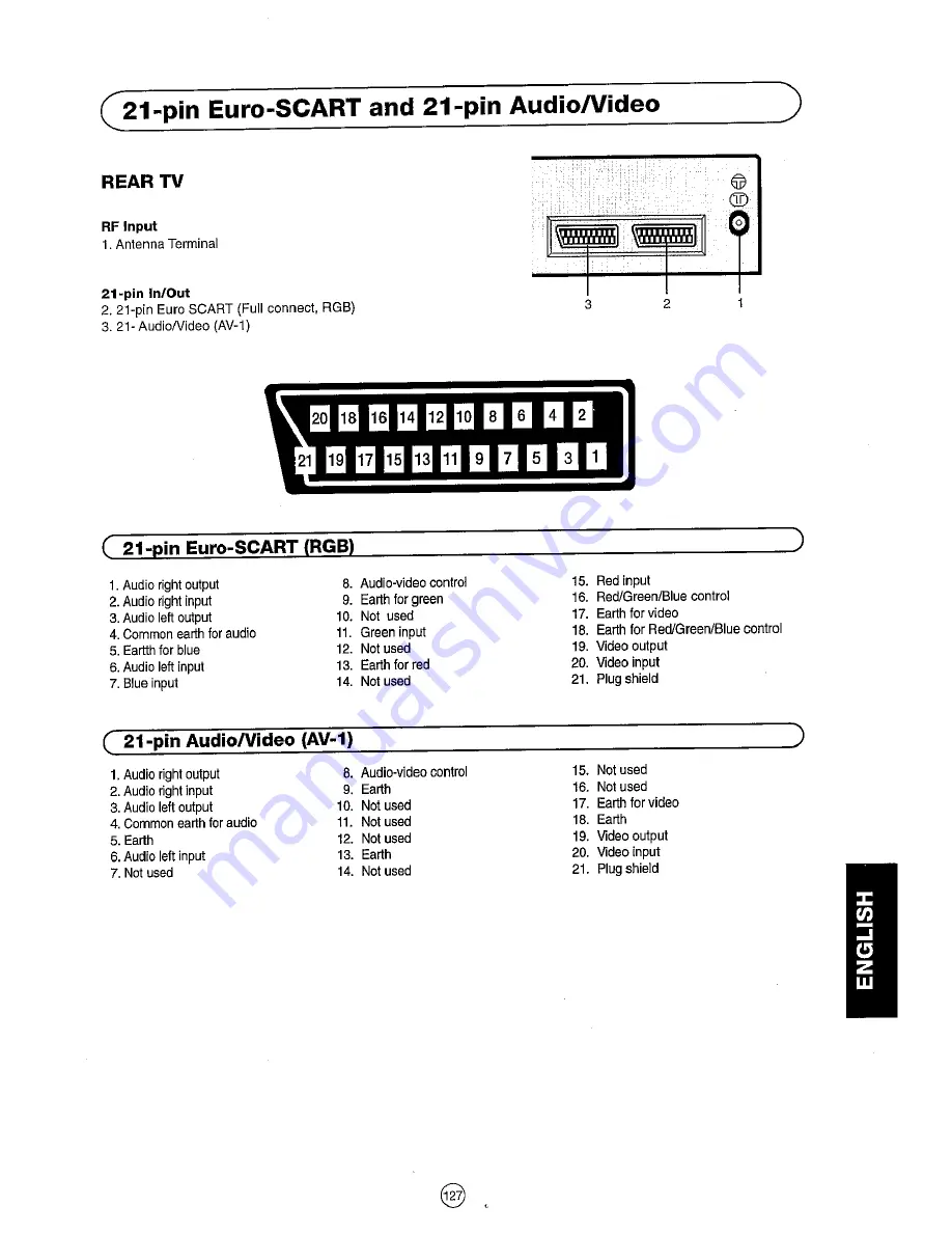 Sharp 54DS-03S Operation Manual Download Page 25