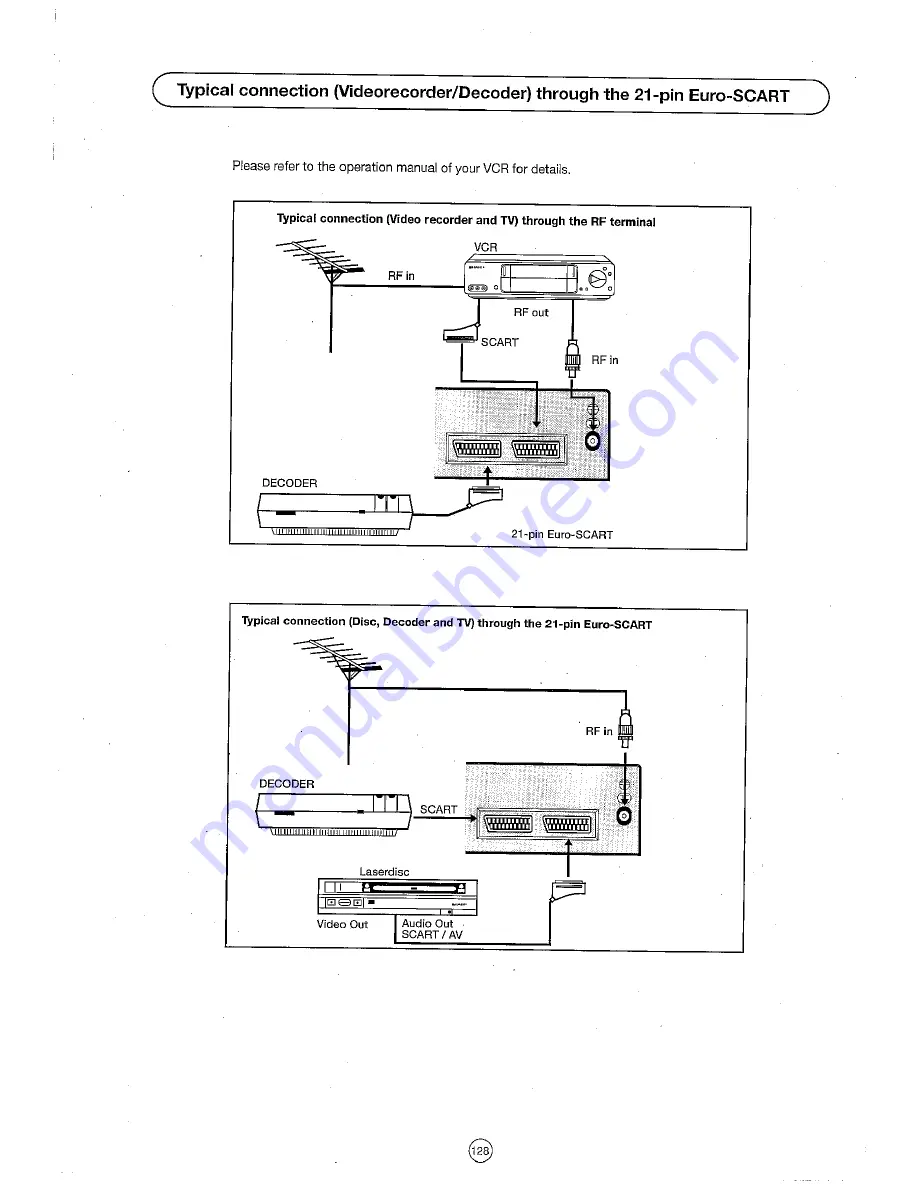 Sharp 54DS-03S Operation Manual Download Page 26