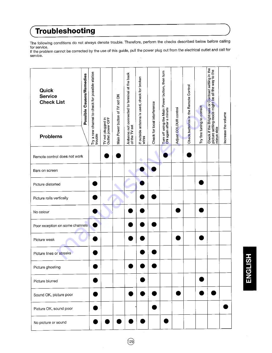 Sharp 54DS-03S Скачать руководство пользователя страница 27