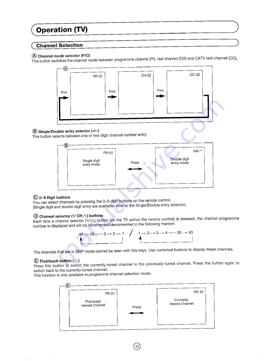 Sharp 63CS-03S Operation Manual Download Page 9