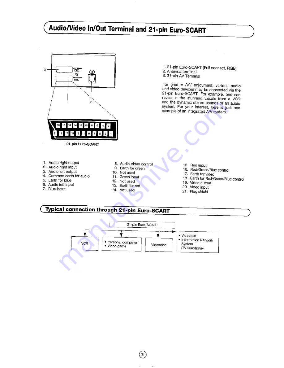 Sharp 63CS-03S Operation Manual Download Page 20