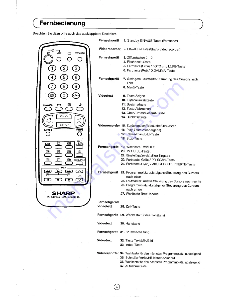 Sharp 72FF-57E Operation Manual Download Page 5