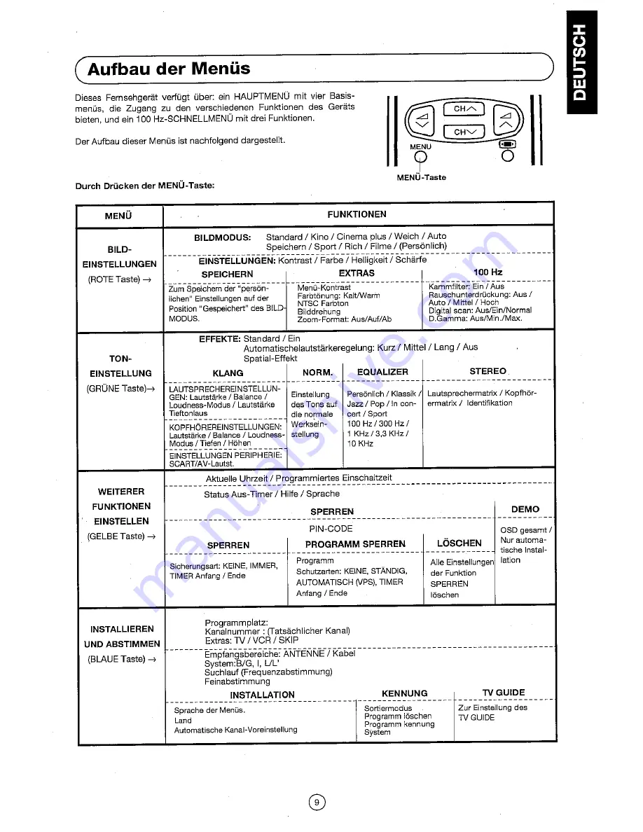 Sharp 72FF-57E Operation Manual Download Page 10