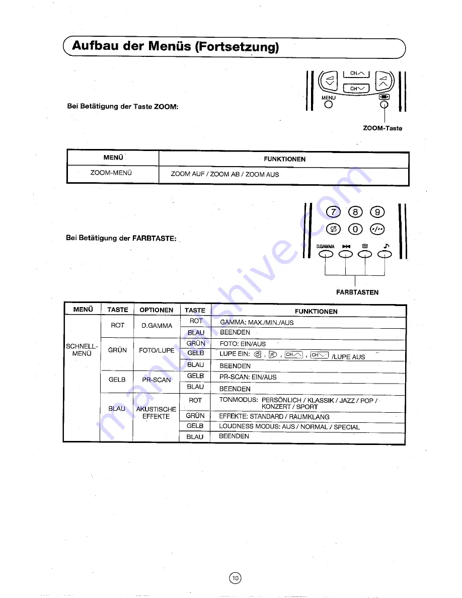 Sharp 72FF-57E Operation Manual Download Page 11